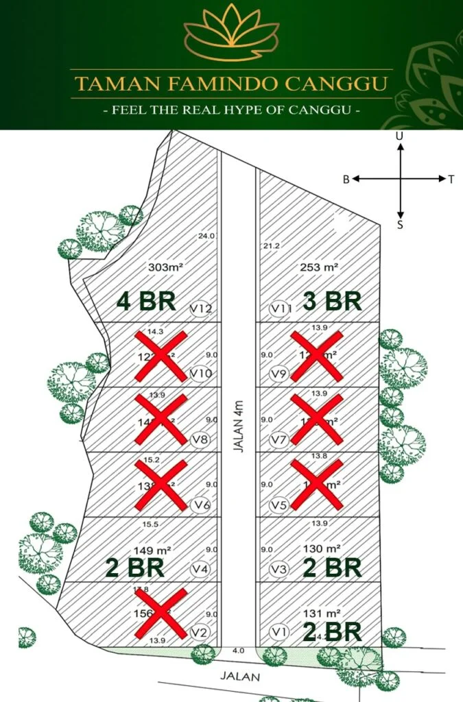 Update Stok Taman Famindo Canggu 15 april 2023