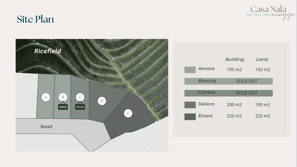 siteplan Villa Casa Nala Munggu