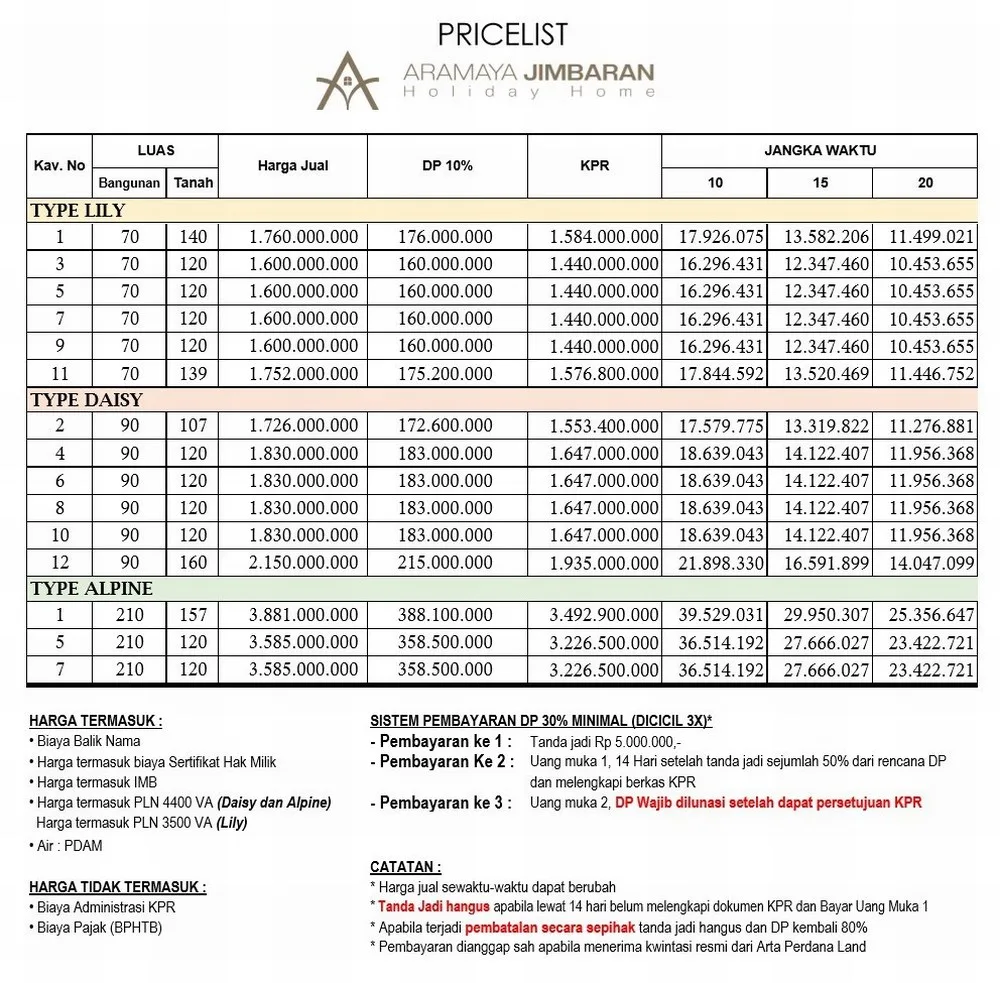 harga Aramaya Jimbaran Villa