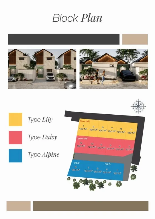 Blok Plan Aramaya Jimbaran Villa