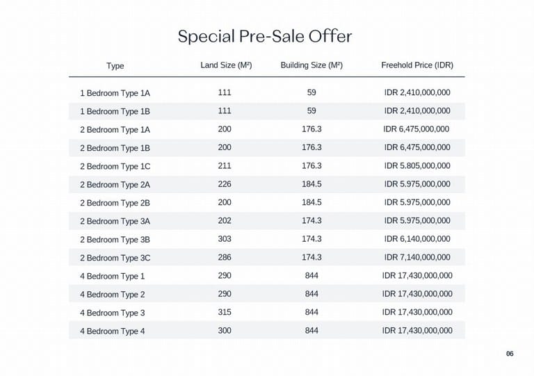 harga Price List KONO VILLAS BALI