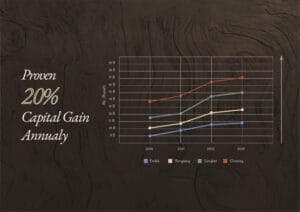 Harga Properti di Jimbaran