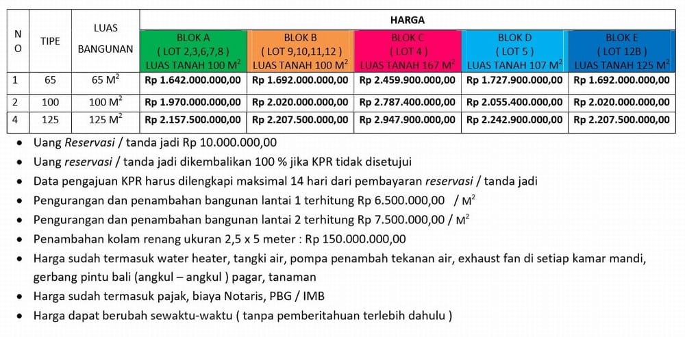 Harga Jayaning Suli Residence