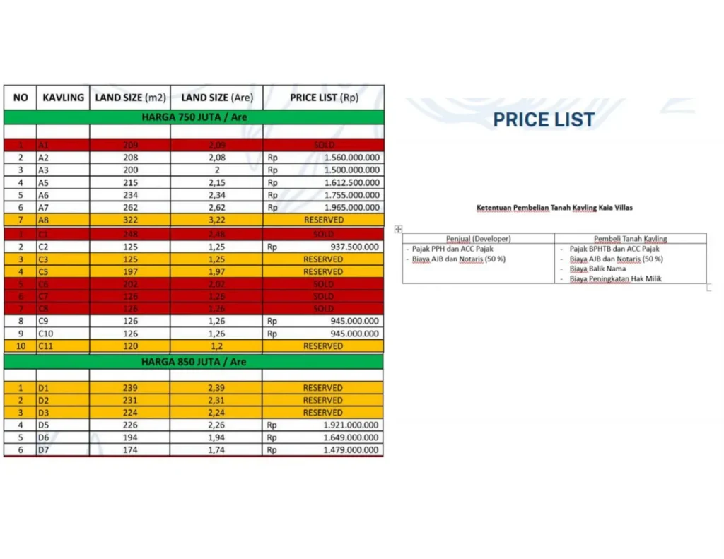 Harga Kavling Kaia Villa Ocean Blue