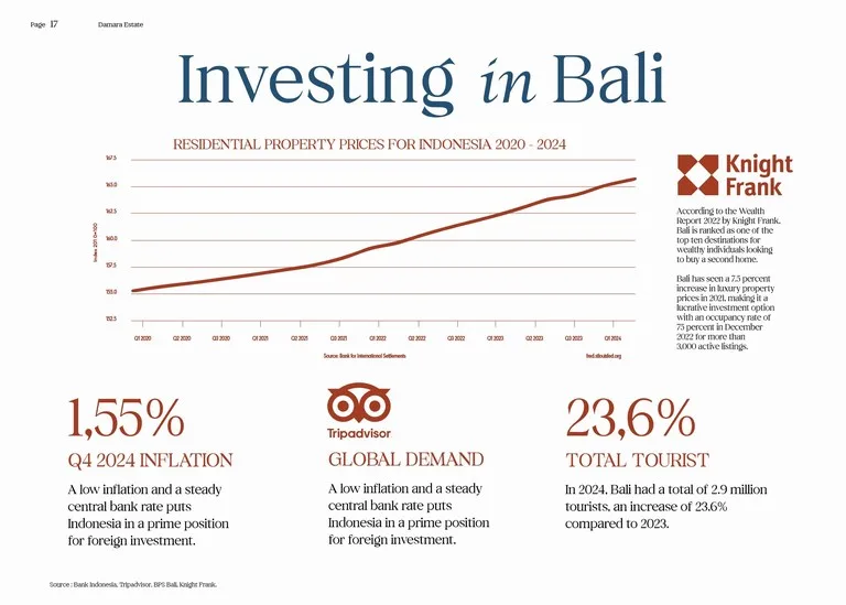 prospek investasi di bali 2026
