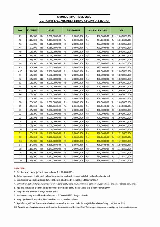 harga mumbul indah residence 2026