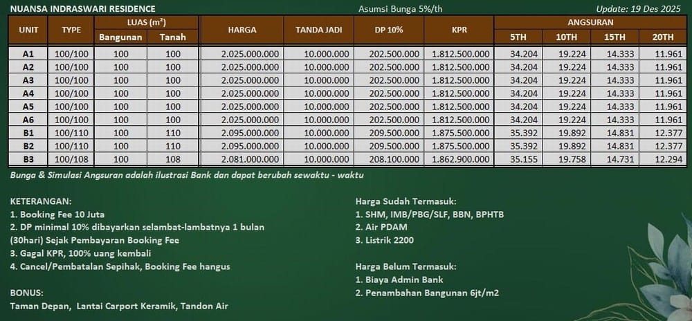 harga nuansa Indraswari residence