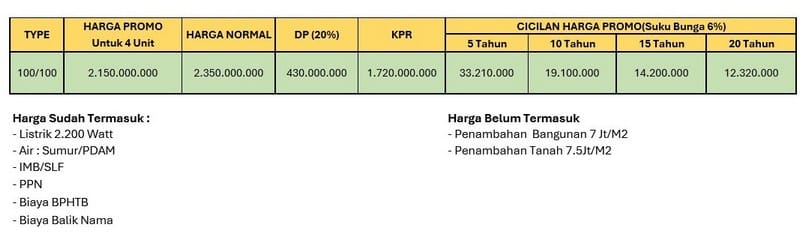 harga the rich villa nusa dua