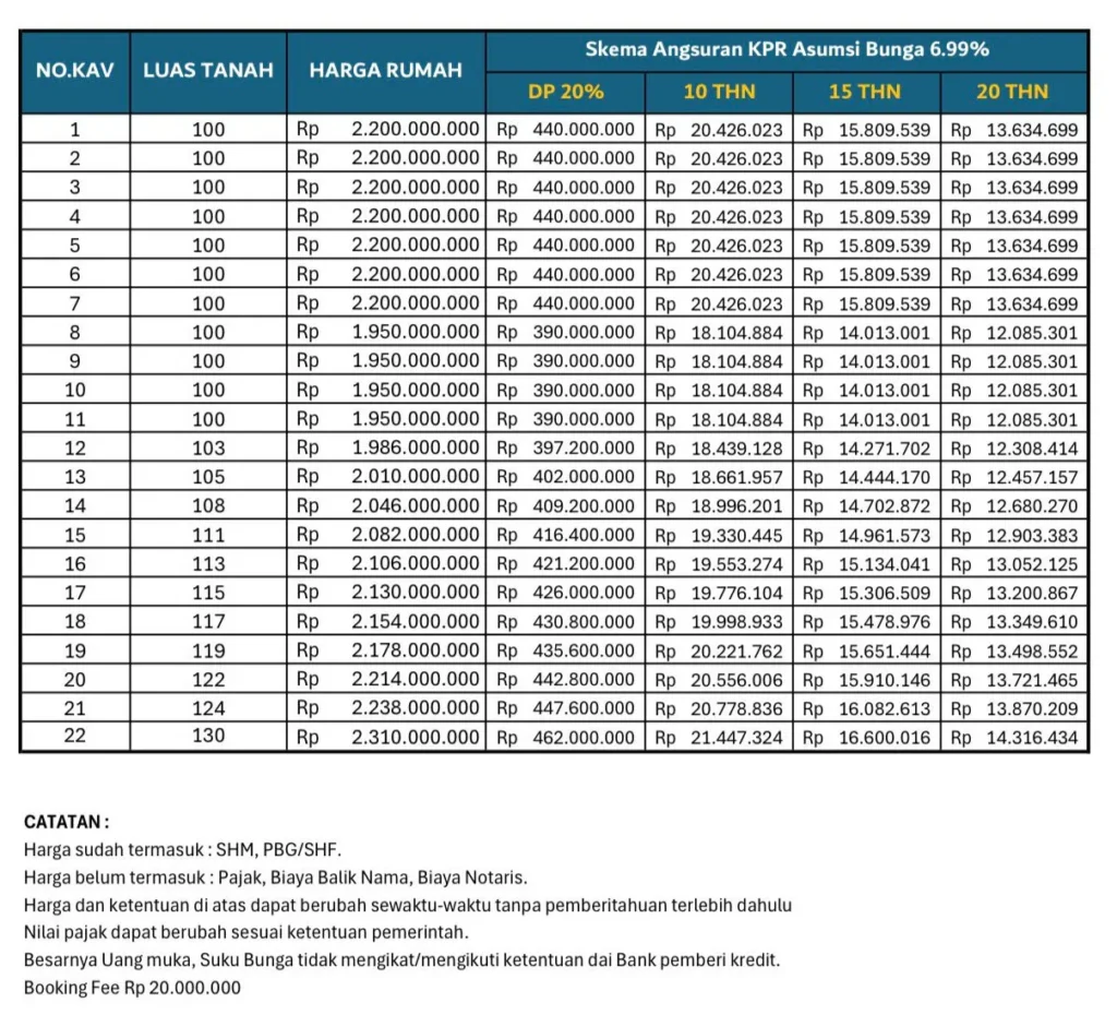 harga AMBENGAN VILLA